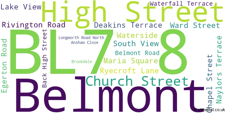 A word cloud for the BL7 8 postcode